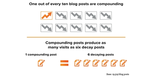 Why Blog? The Benefits of Blogging for Business and Marketing