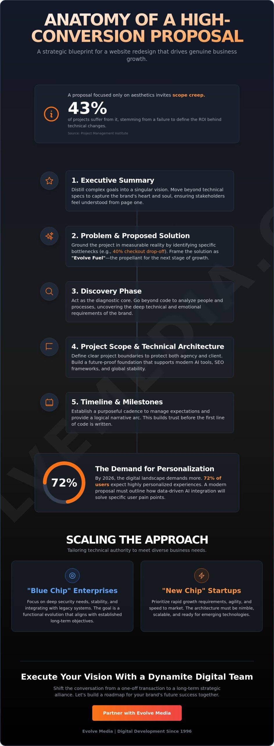 Mastering the Website Redesign Proposal Template: A Strategic Guide for 2026