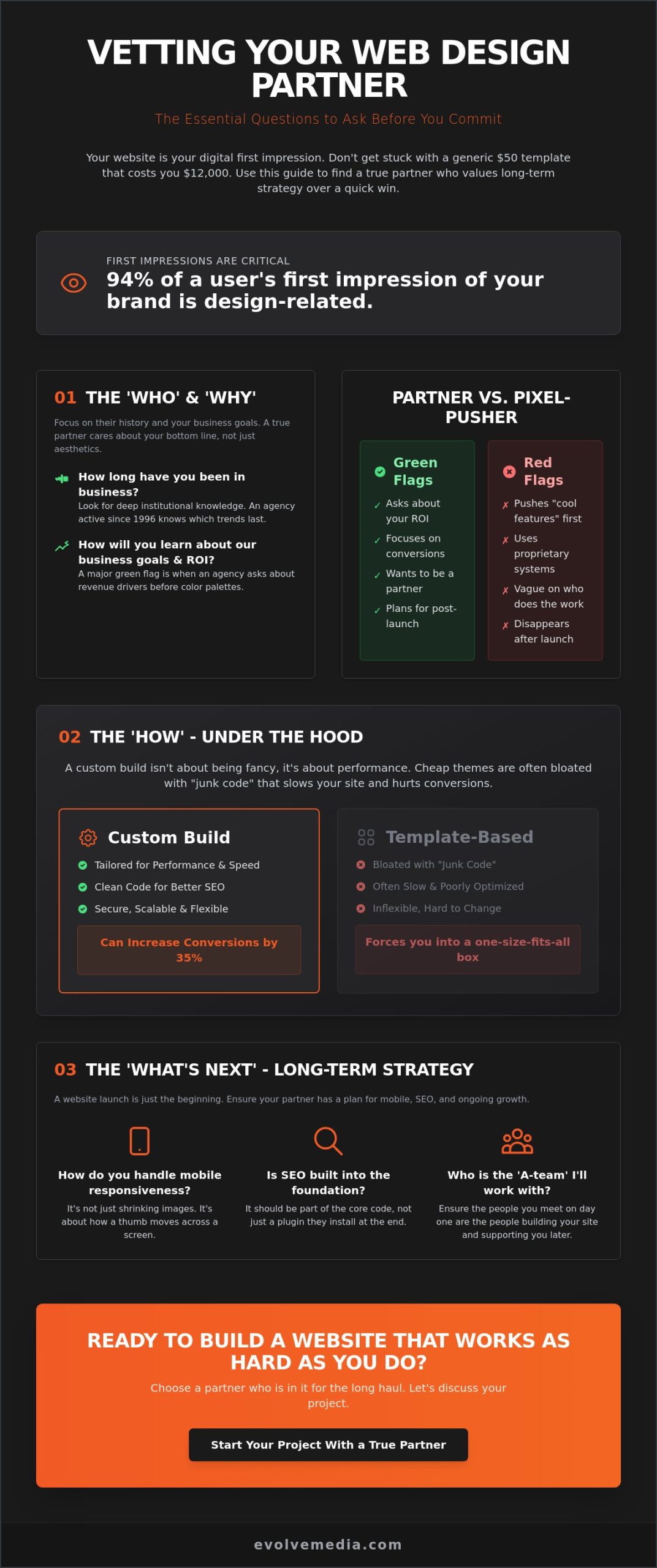 The Coffee-Shop Guide: 15 Questions to Ask a Web Design Agency Before You Say I Do