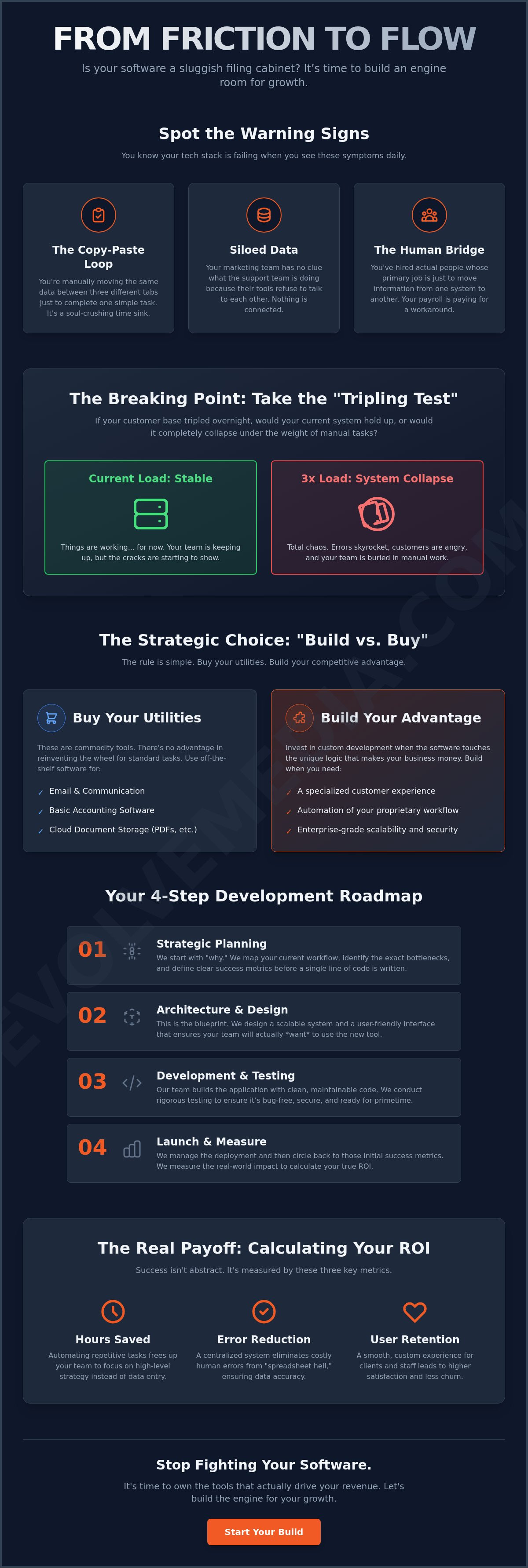 Online Applications for Business: A How-To Guide for Scaling Your Workflow