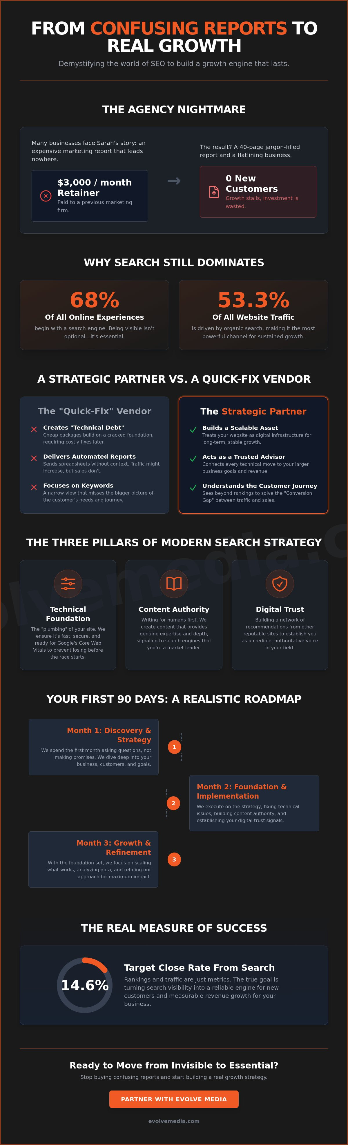 What Is an SEO Marketing Agency? A Friend’s Guide to Finding the Right Partner