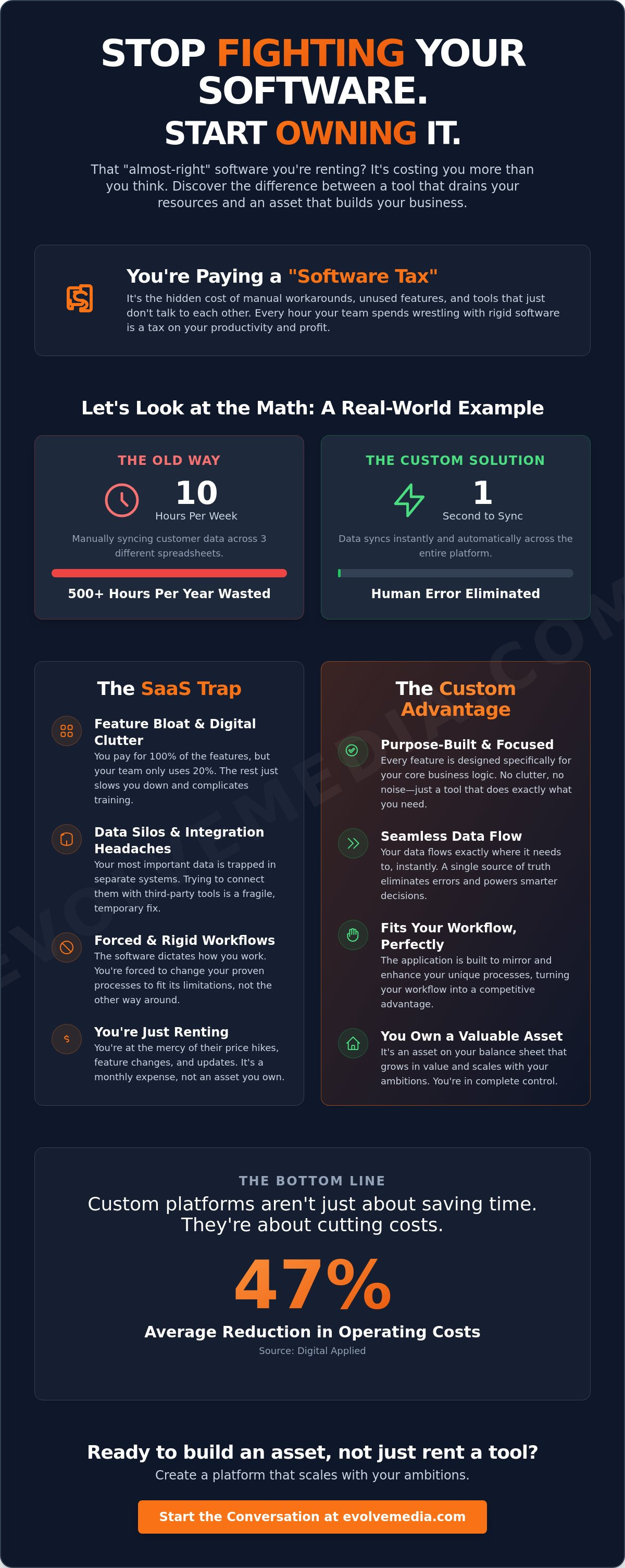 Custom Web Application Development: Stop Fighting Your Software and Start Scaling