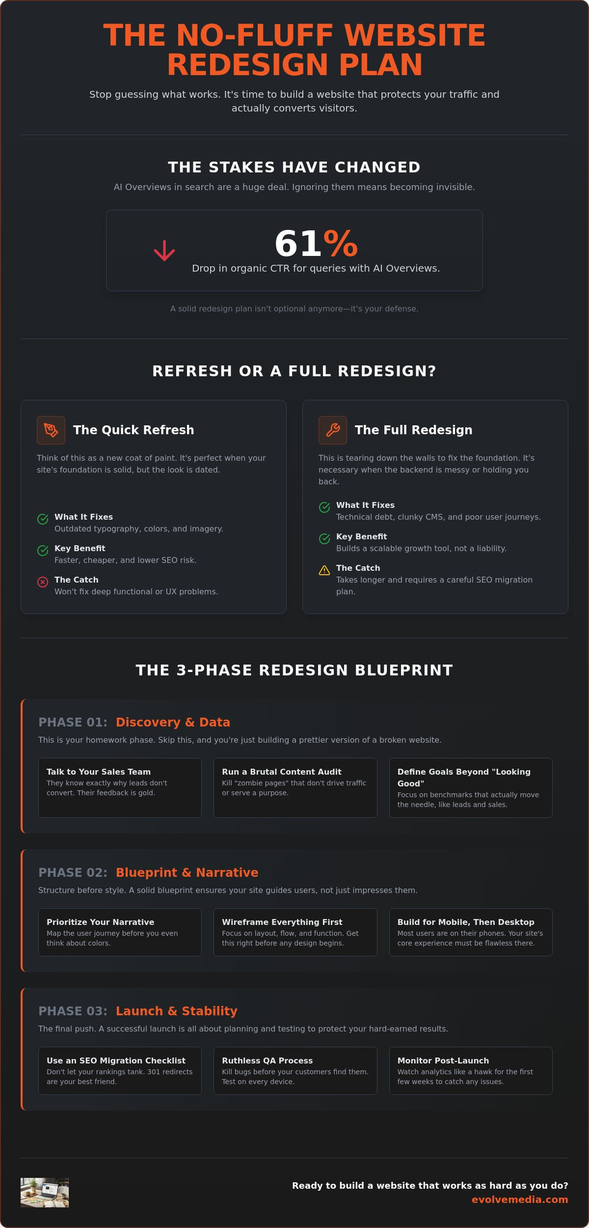 The Ultimate Website Redesign Project Plan: A Human-First Guide for 2026
