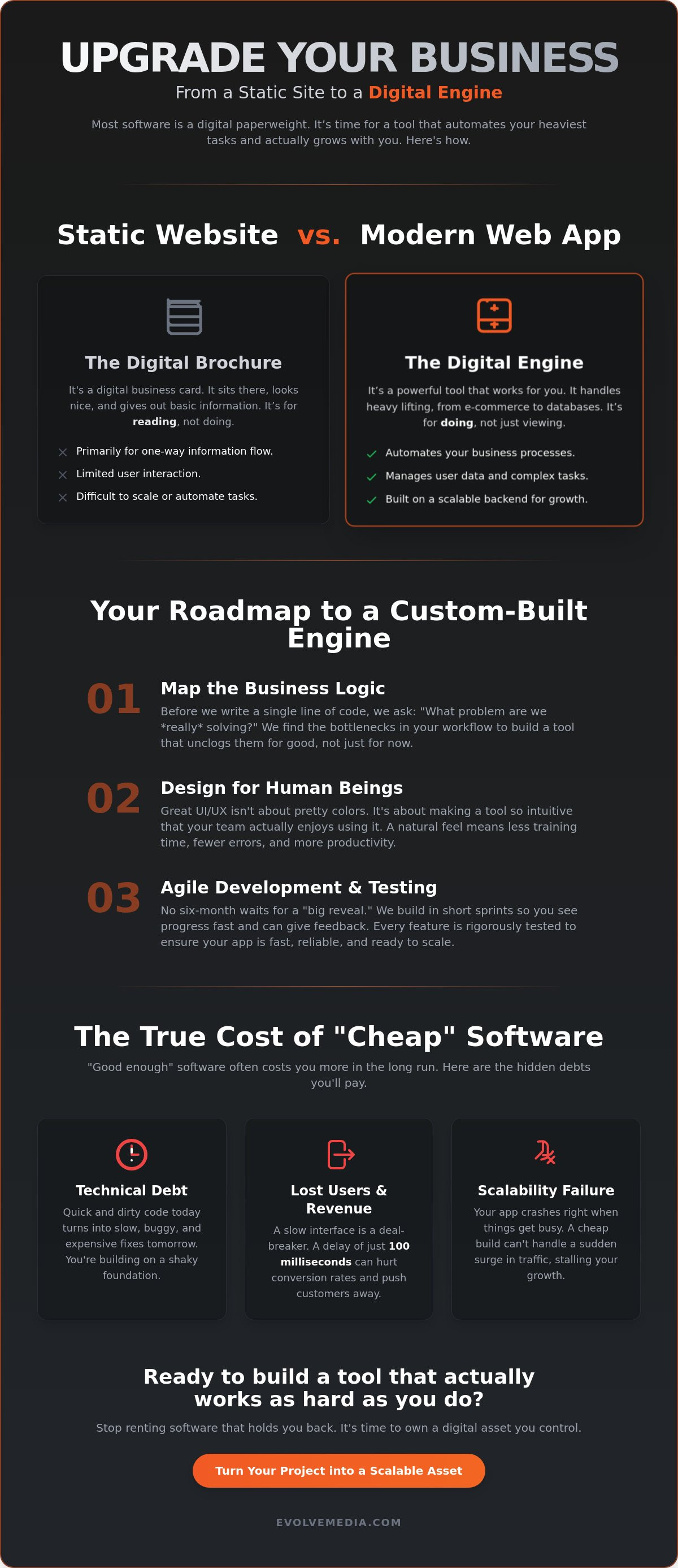 Custom Web Application Development: Building Digital Tools That Scale in 2026