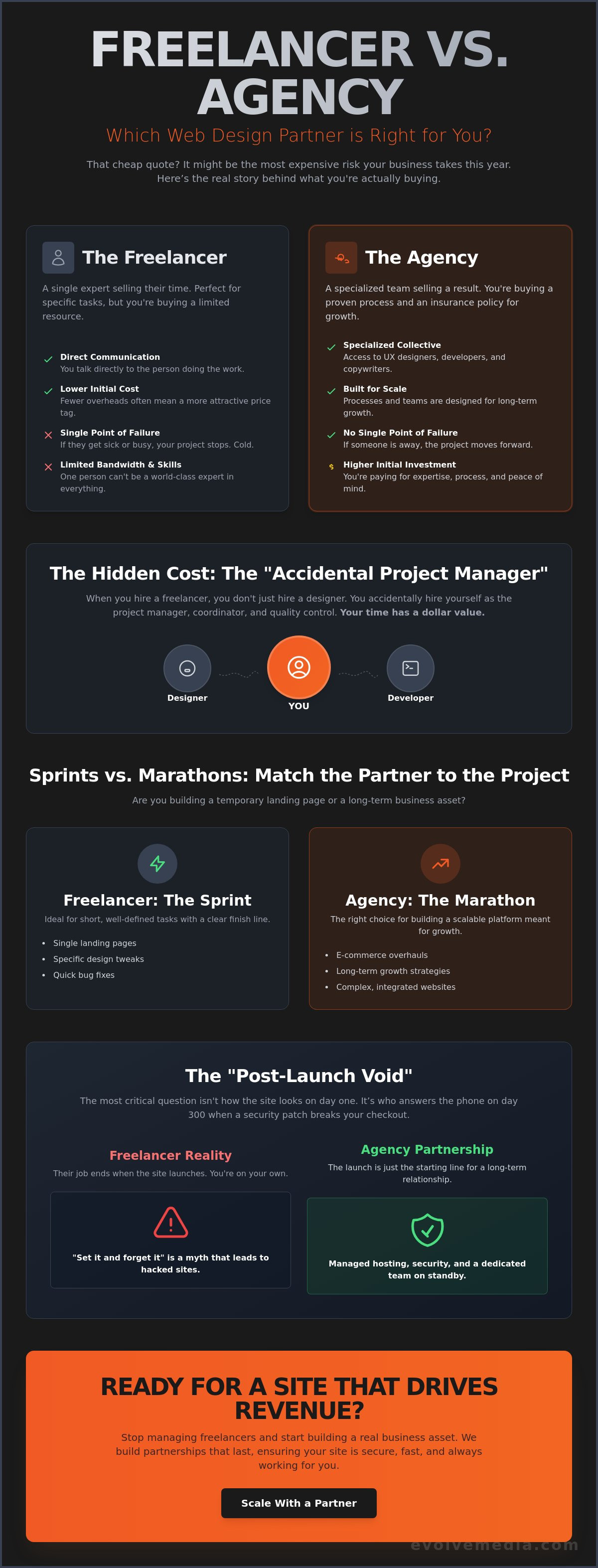 Freelance vs Agency for Web Design: Which One Actually Scales Your Business in 2026?