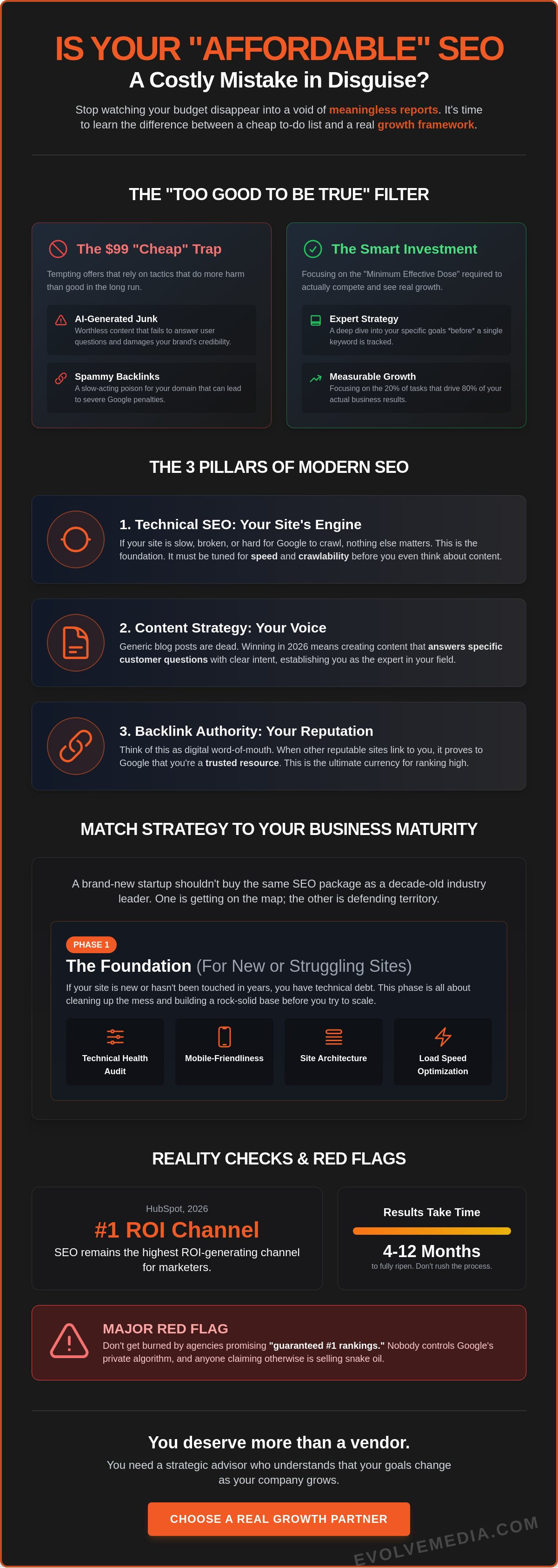 SEO Packages for Small Business: A 2026 Guide to Buying What Actually Works