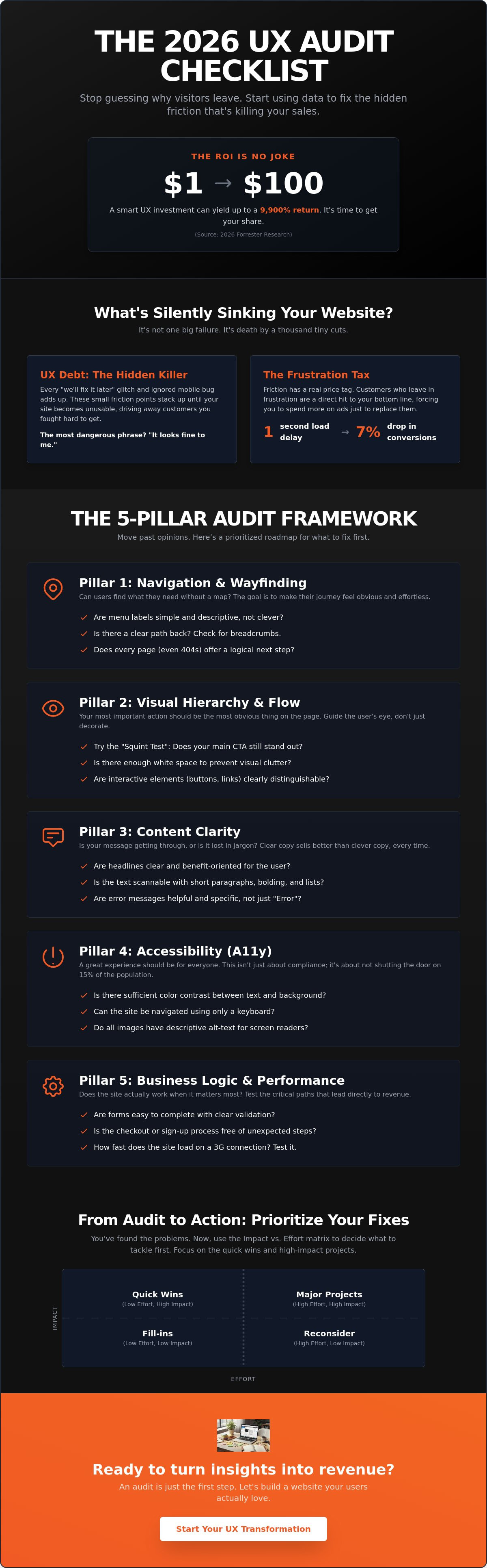 The Ultimate UX Audit Checklist: How to Fix Your Site’s Friction in 2026