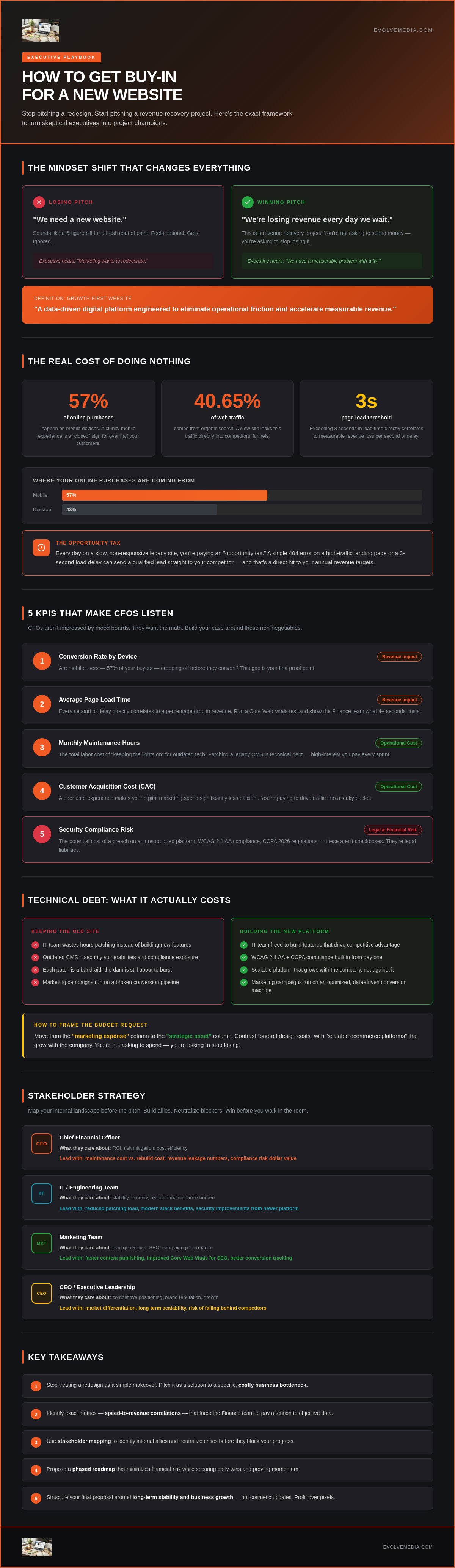 How to Get Buy-in for a New Website: The Stakeholder Survival Guide