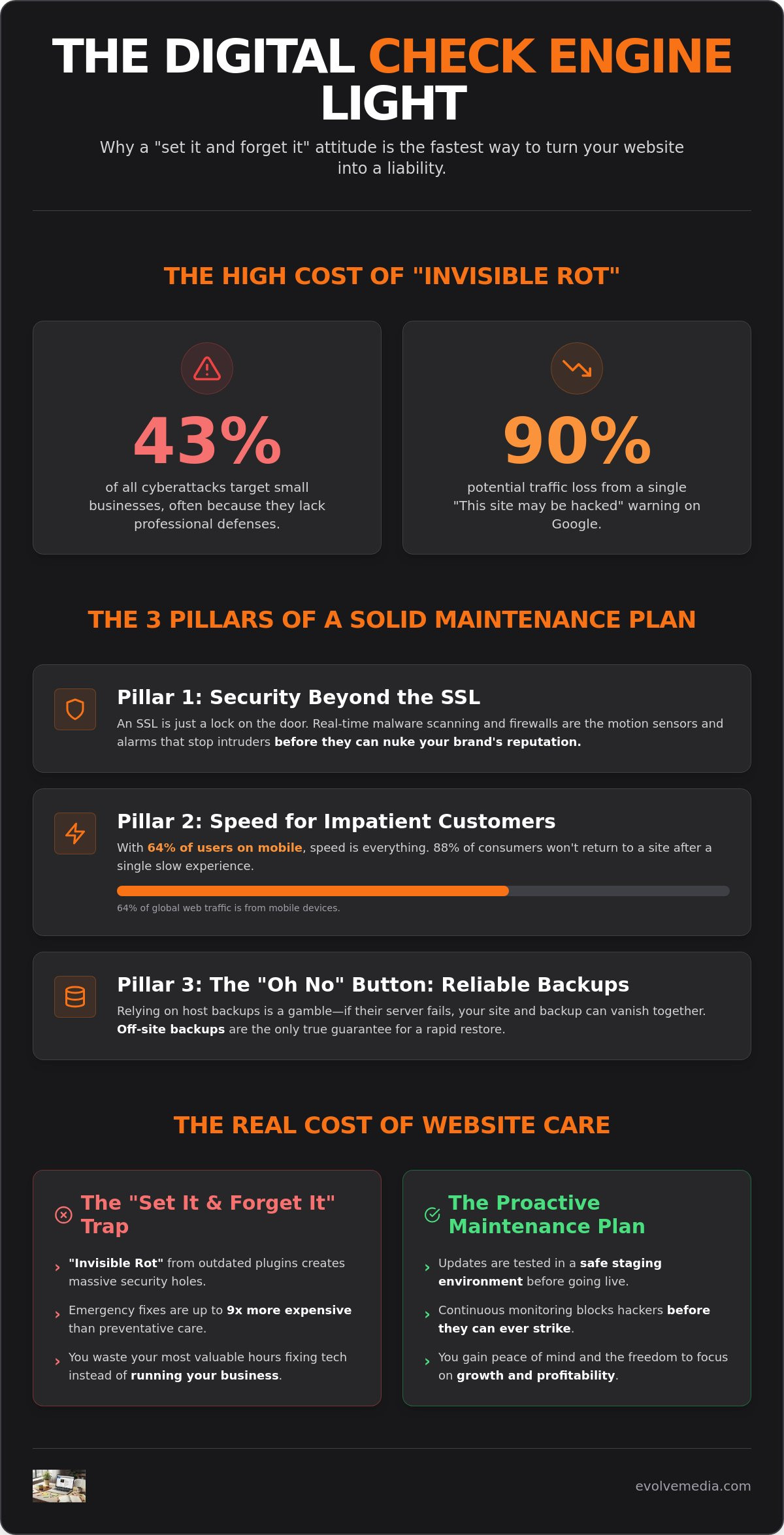 The No-Nonsense Guide to a Website Maintenance Plan for Small Business