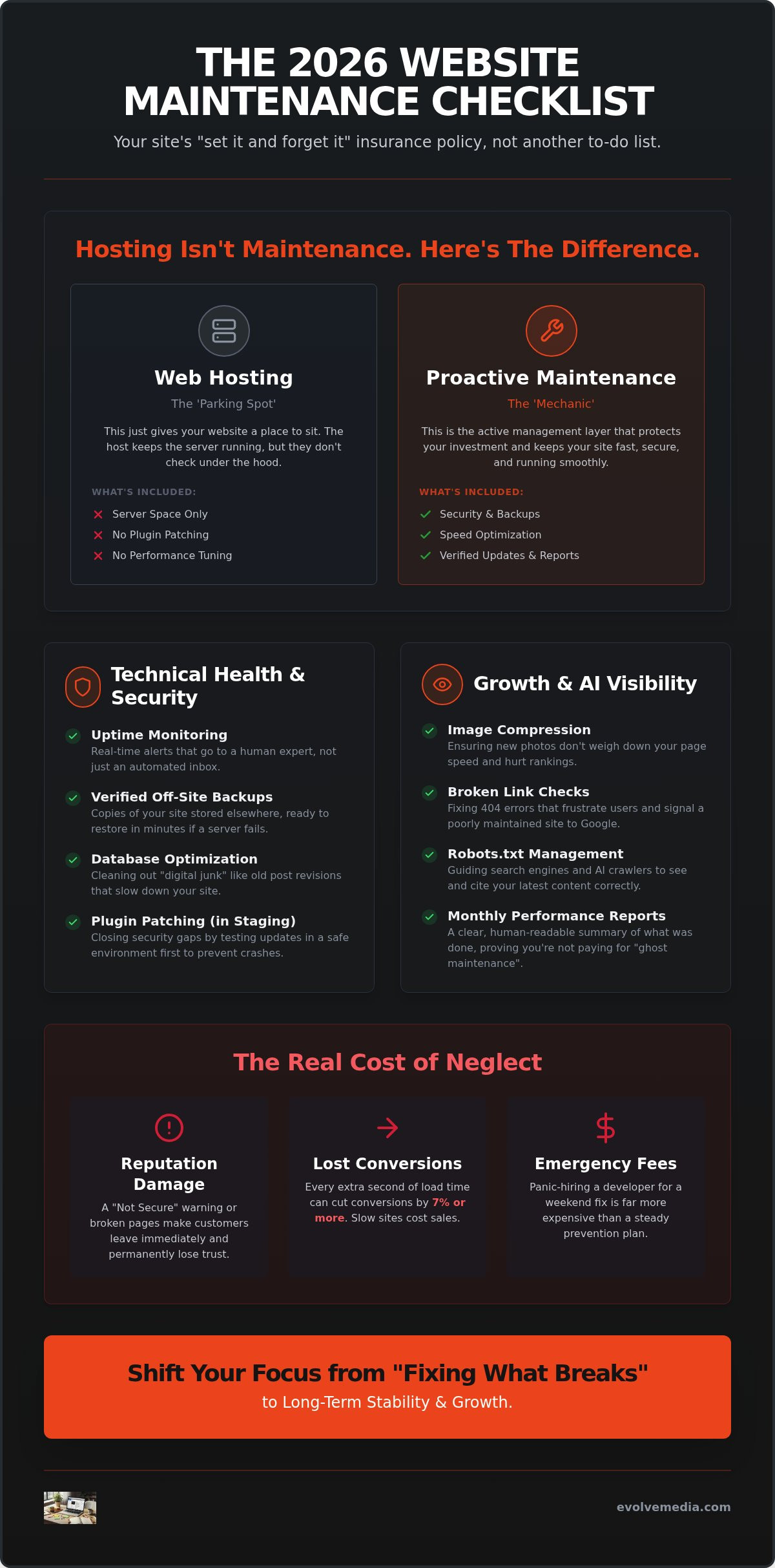 Website Maintenance Plan for Small Business: The 2026 Essential Checklist
