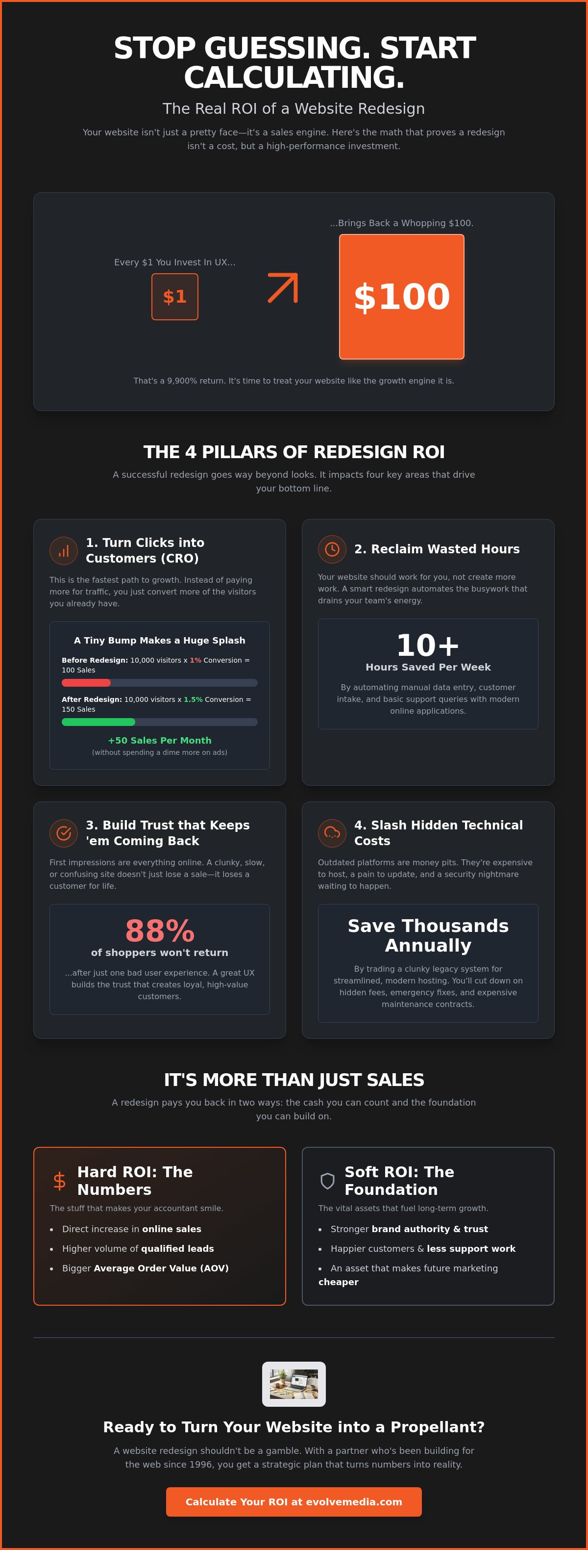 Website Redesign ROI Calculator: Is Your New Site a Cost or a Propellant?