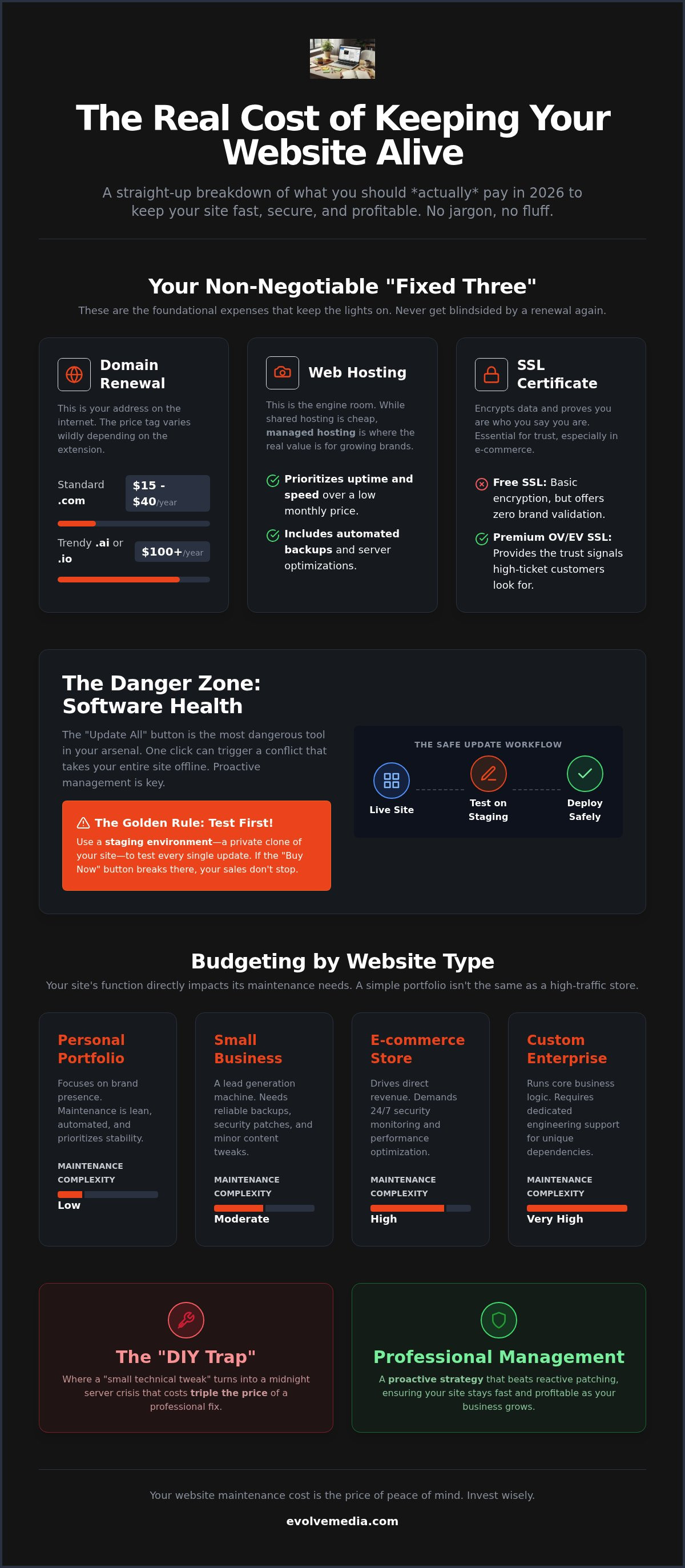 The Real Cost of Website Maintenance in 2026: A No-Fluff Guide